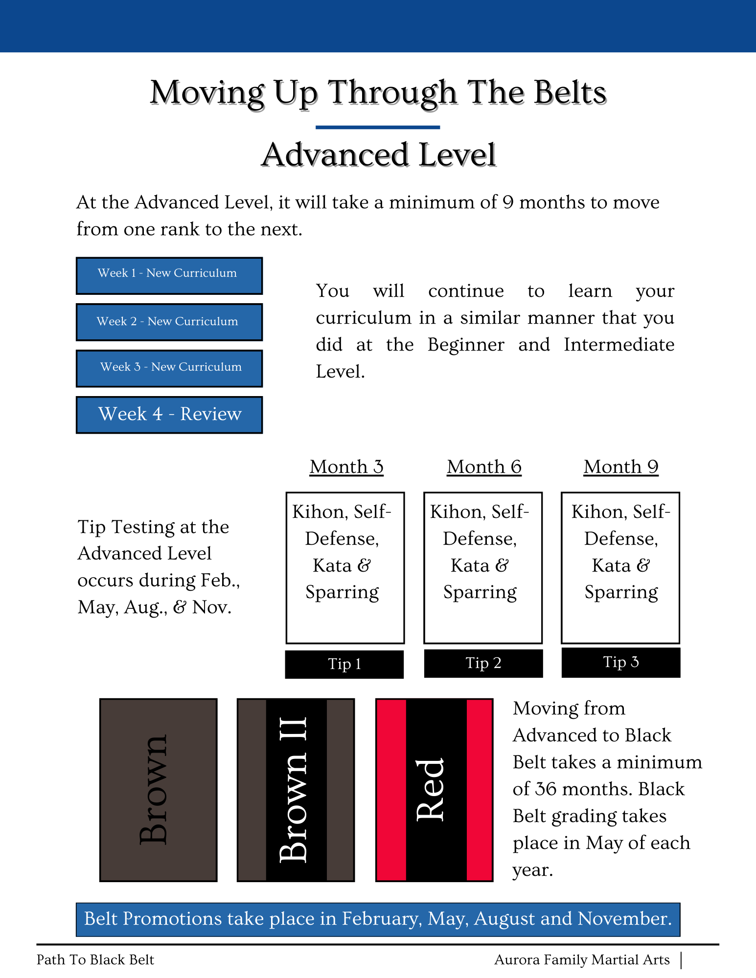 How Tips Work : Aurora Family Martial Arts